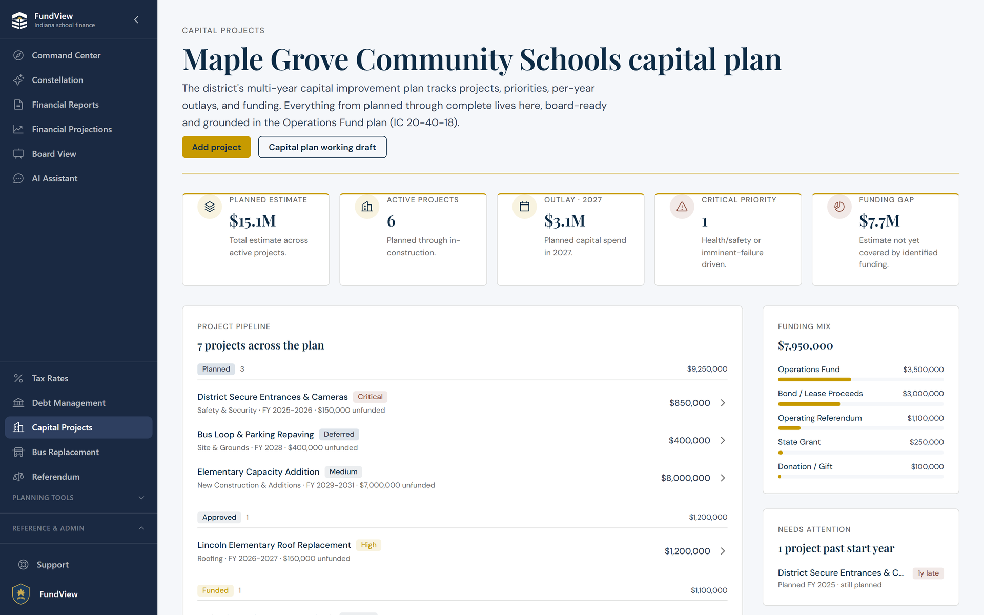 FundView capital plan: projects by status and priority, per-year outlays, funding mix, and the funding gap