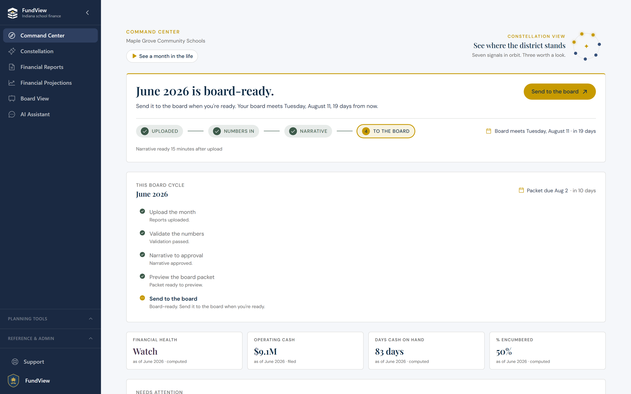 The FundView Command Center: the monthly board cycle tracked step by step, with financial health, operating cash, days cash on hand, and percent encumbered